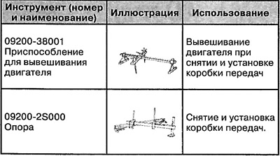Special tools and devices