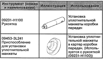 Special tools and devices