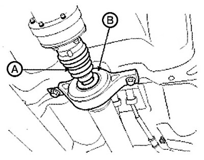3. Check the central support bearing…
