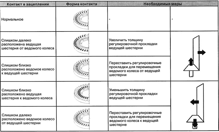 (3) Check the shape of the contact…