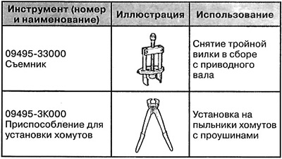 Special tools and devices