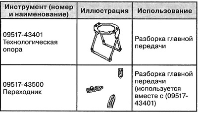 Special tools and devices