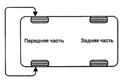 1. Swap the right and left front wheels…