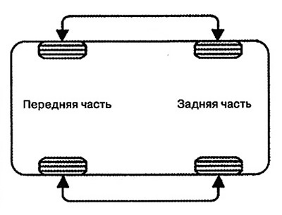 2. If you notice a pull in the opposite…