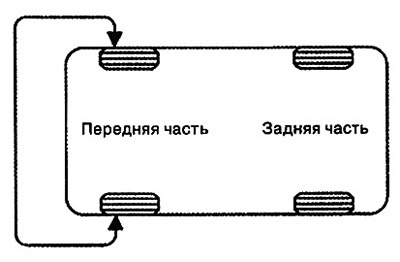 3. If the vehicle continues to pull in…