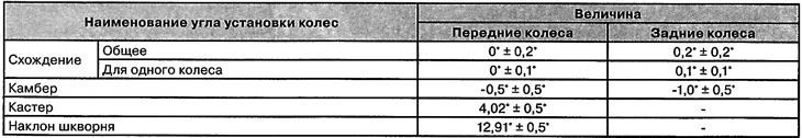 Specification