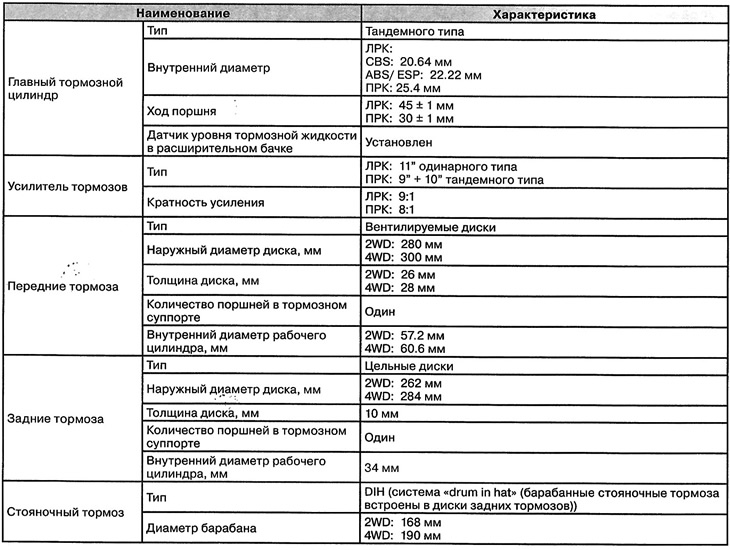 Тормозная система