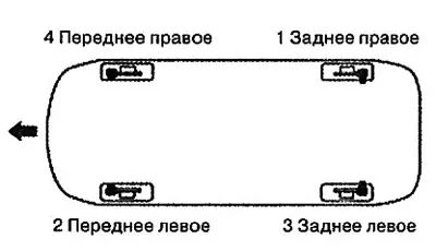 7. Выполните указанные операции на остальных колесах в указанном на рисунке…