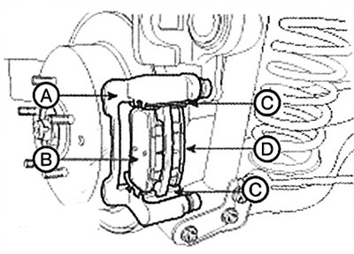 2. Установите прокладку (D) колодки, держатели (С) колодок и тормозные колодки (В) на скобу (А)…