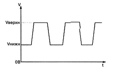 2. Compare the wheel speed sensor…