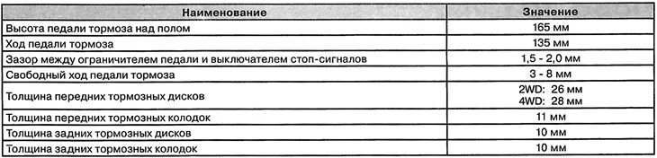 Service data
