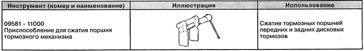 Special tools and devices