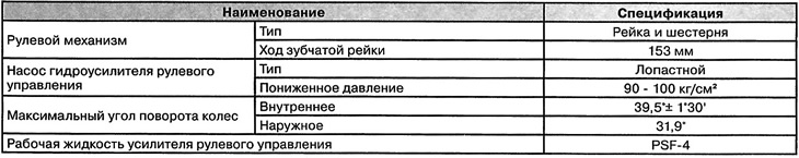 General information about steering