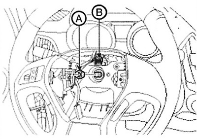 Caution: Do not hit the steering wheel…