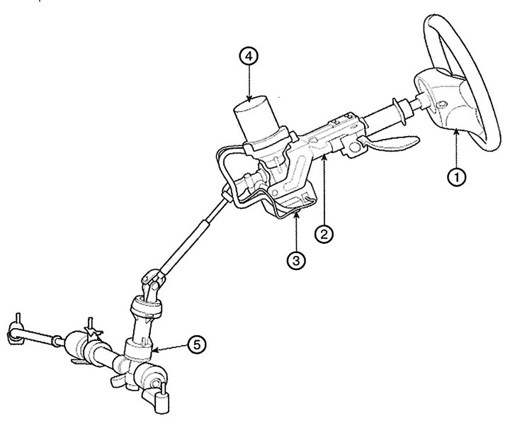 1. Steering wheel