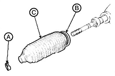 3. Remove the clamp (A) and the boot…