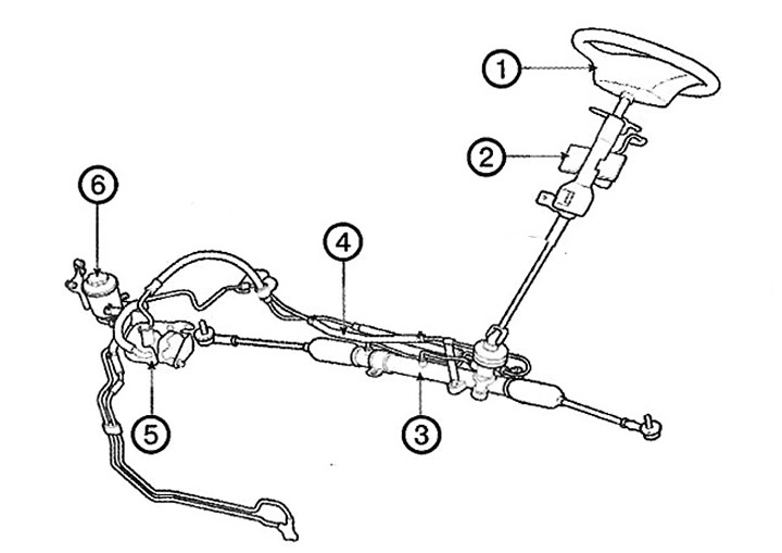 1. Steering wheel