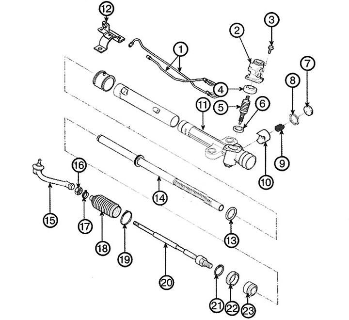 1. Feed pipeline