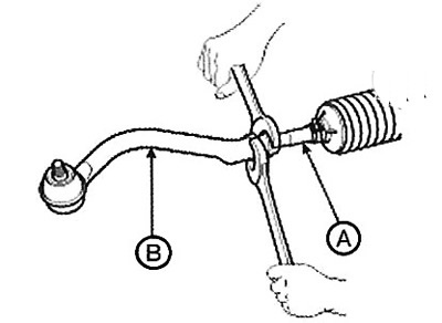 1. Remove the end (B) of the steering…