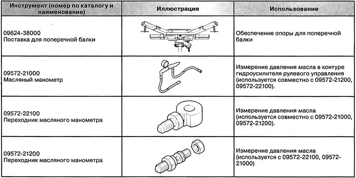 Special tools and devices