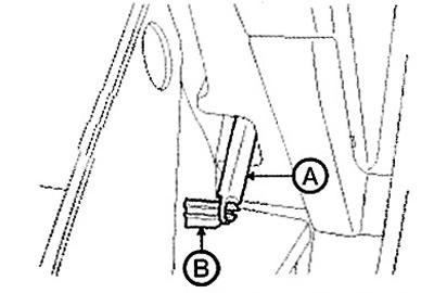 3. Disconnect the lifting mechanism (B)…