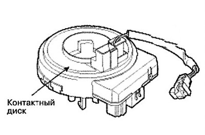 2. Check the connectors and protective…