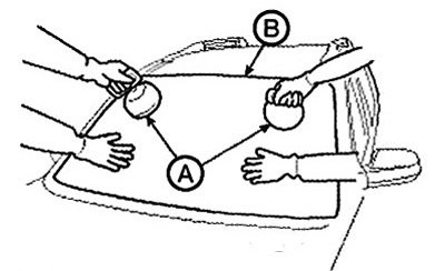 4. Carefully remove the windshield (B)…