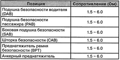 Specification