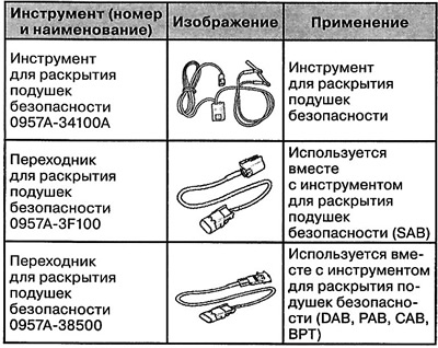 Special tools and accessories