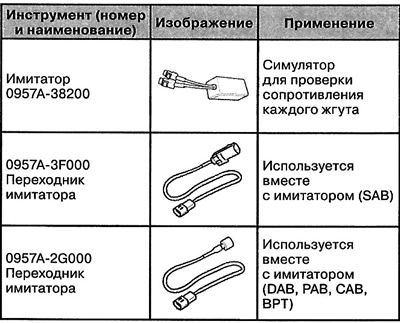 Special tools and accessories