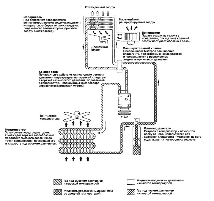 Air conditioning system