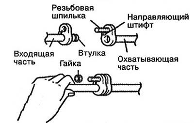 3) Tighten the nut to the required…