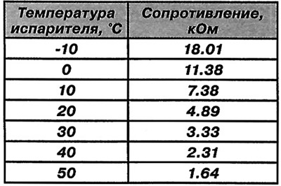 Note: Specifications: