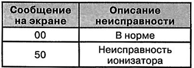 Натисніть вимикач «OFF» більше чотирьох…