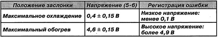 Примітка: Технічні характеристики: