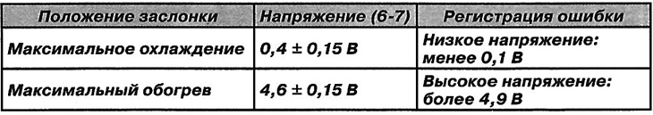 Примітка: Технічні характеристики: