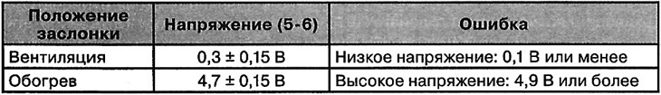 5. Виміряйте напругу між висновками 5…