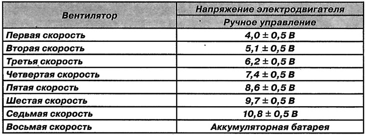 Примітка: Технічні характеристики: