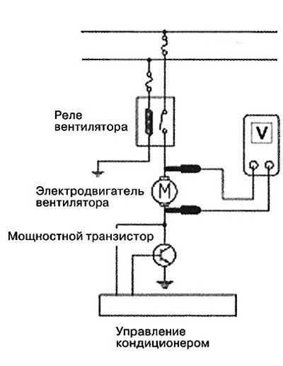 3. Переведіть перемикач керування в…