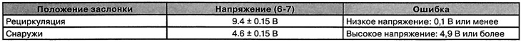 5. Перевірте напругу між висновками 6…