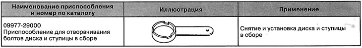 Спеціальний інструмент та пристрої