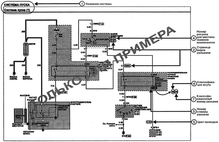 How to use diagrams
