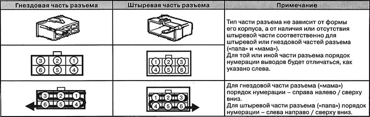 (3) Connector type and terminal…