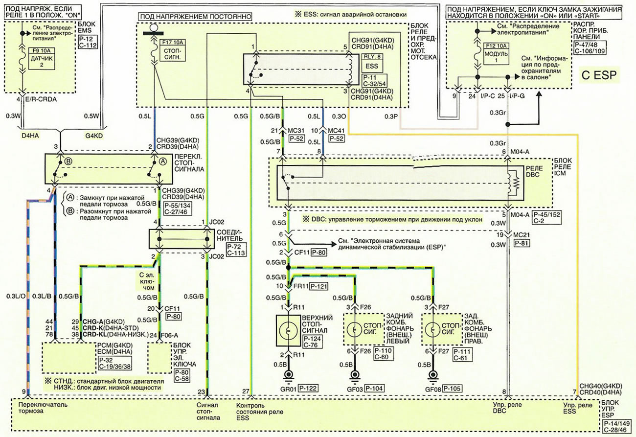 Электросхема стоп-сигналов (Хендай Туссан 2 2009-2015 ...