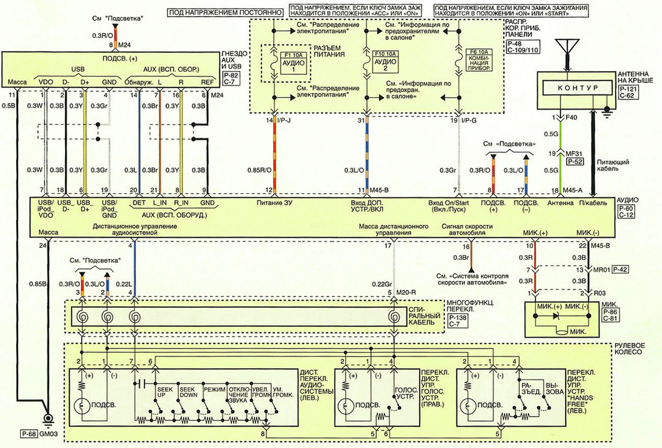 Электросхема аудиосистемы (Хендай Туссан 2 2009-2015 ...