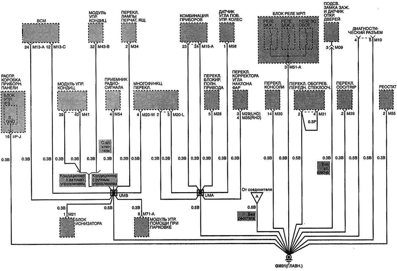 Электросхема точек массы (Хендай Туссан 2 2009-2015 ...