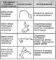 Спеціальні інструменти та пристрої