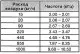 Specificații motor diesel