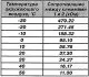 Датчик температуры окружающего воздуха